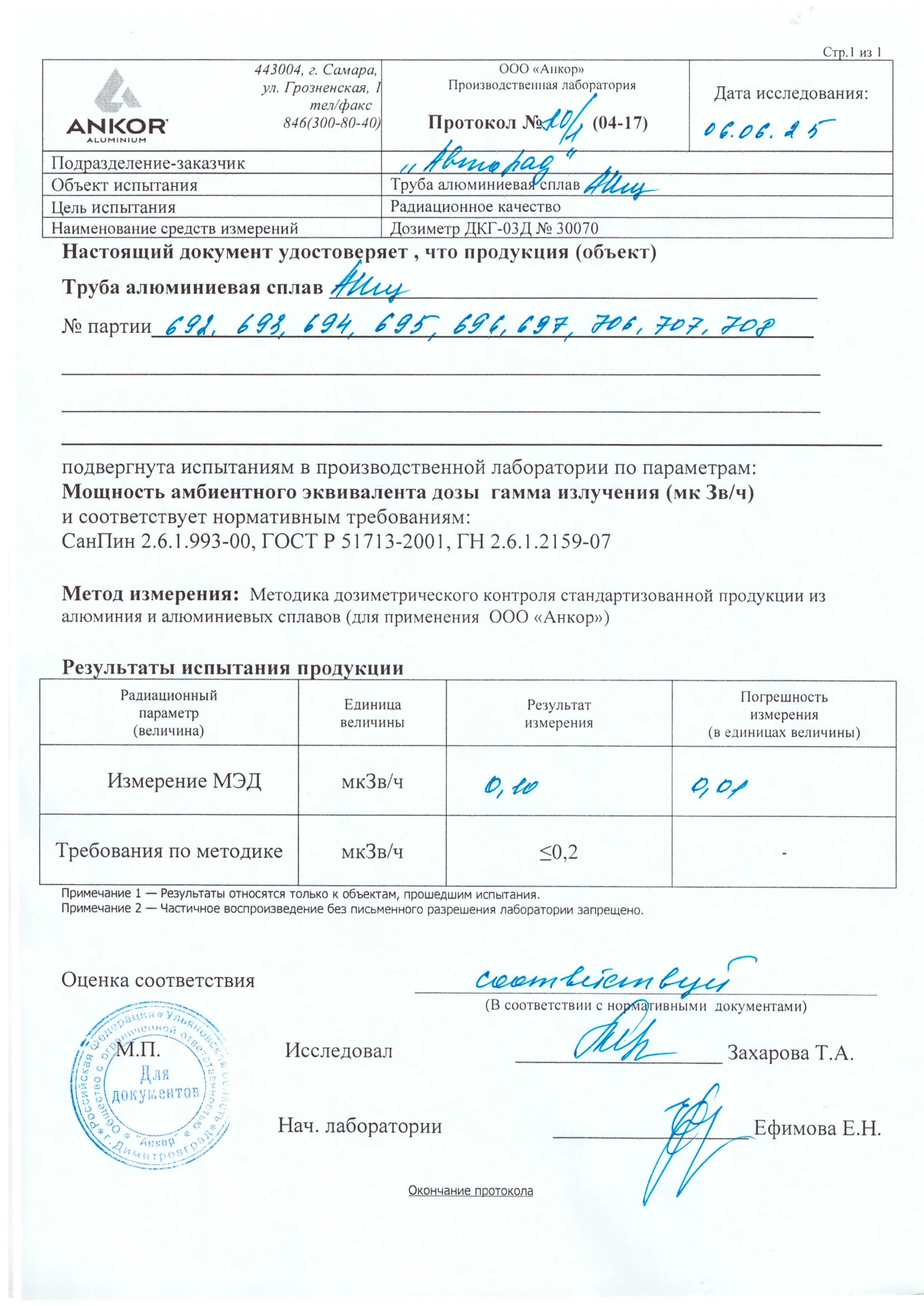 Протокол испытаний 80